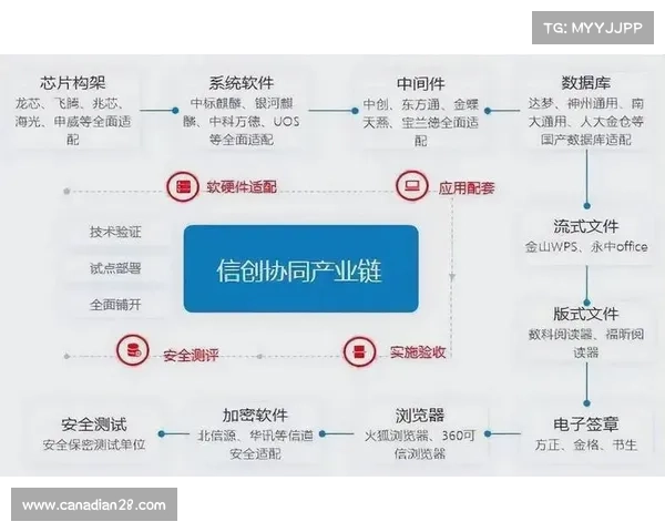 跨境数据共享机制创新，破解区域协同难题